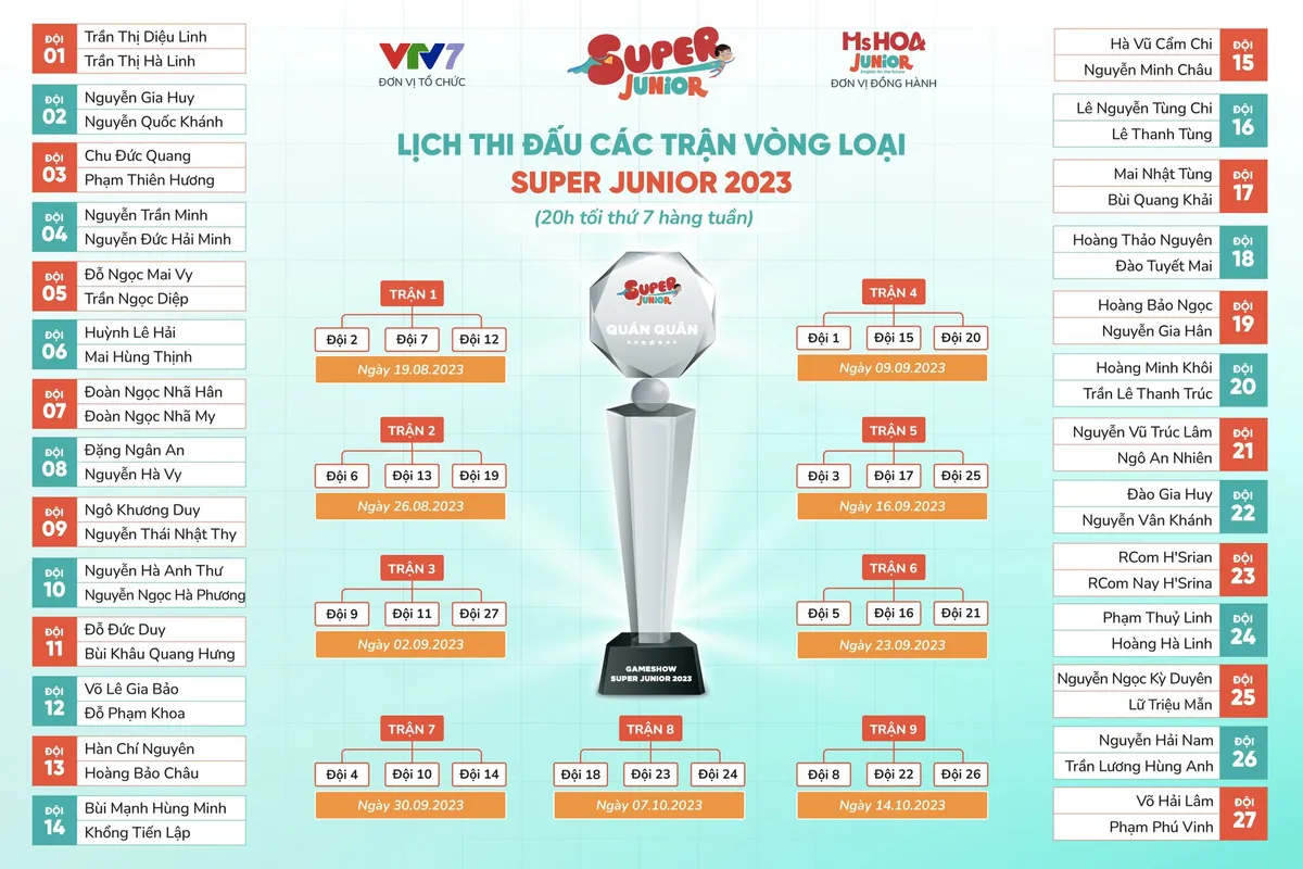 Lộ diện bảng đấu của 27 đội chơi tại Super Junior 2023 - Ảnh 1.