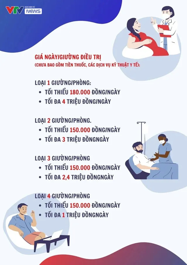Infographic: Từ ngày 15/8, khung giá khám chữa bệnh theo yêu cầu tăng lên mức bao nhiêu? - Ảnh 2.