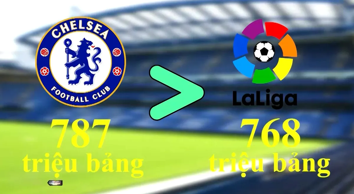Chelsea tiếp tục bạo chi trên thị trường chuyển nhượng - Ảnh 1. Chelsea tiếp tục bạo chi trên thị trường chuyển nhượng - Ảnh 1.