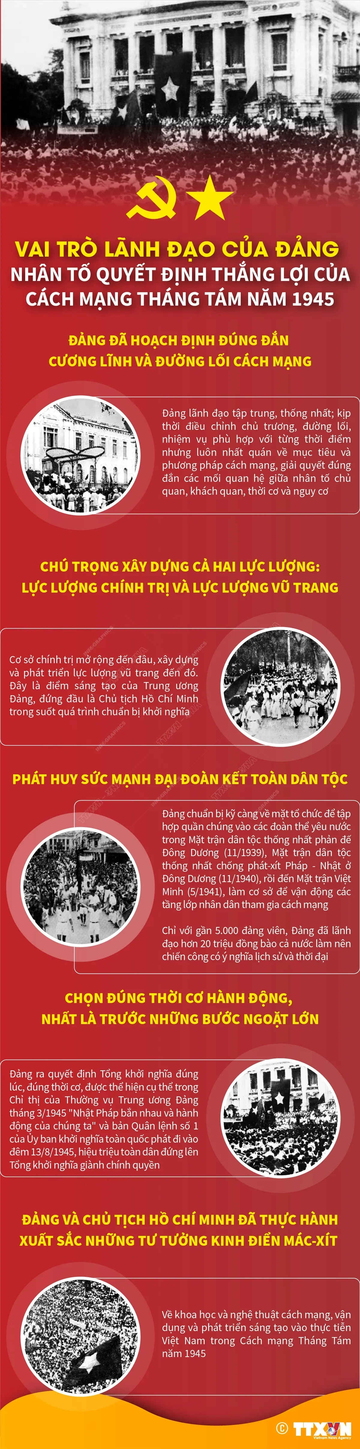 Vai trò lãnh đạo của Đảng: Nhân tố quyết định thắng lợi của Cách mạng Tháng Tám năm 1945 - Ảnh 1.