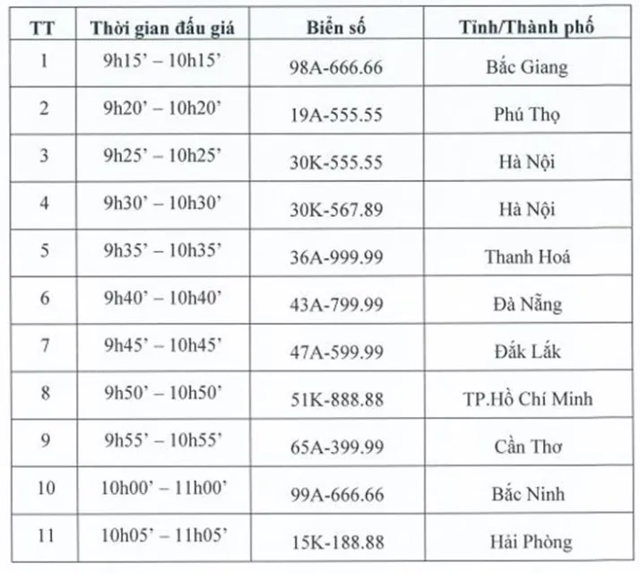 Nhiều biển số xe ngũ quý sẽ xuất hiện trong phiên đấu giá đầu tiên - Ảnh 1.