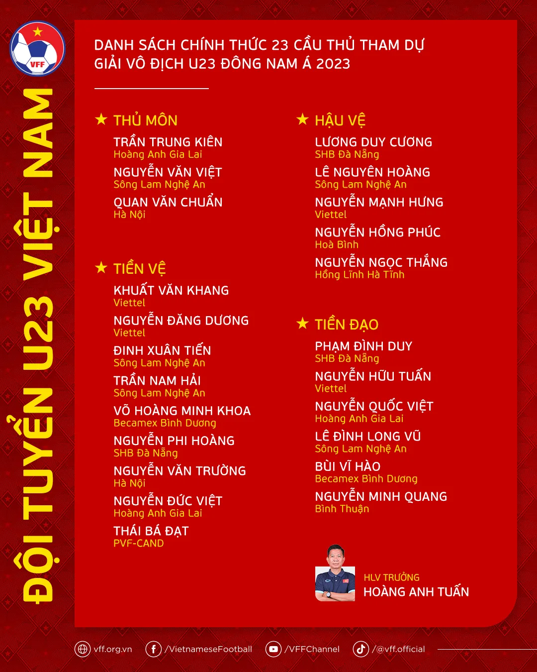HLV Hoàng Anh Tuấn chốt danh sách 23 cầu thủ tham dự giải vô địch U23 Đông Nam Á 2023 - Ảnh 2. HLV Hoàng Anh Tuấn chốt danh sách 23 cầu thủ tham dự giải vô địch U23 Đông Nam Á 2023 - Ảnh 2.