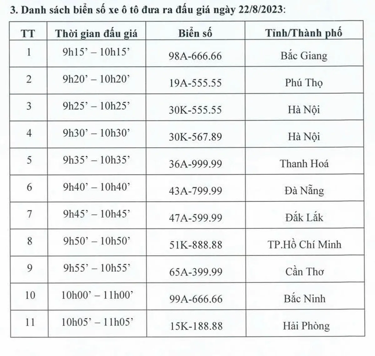 Hôm nay (22/8) diễn ra phiên đấu giá trực tuyến biển số xe ô tô đầu tiên - Ảnh 1.