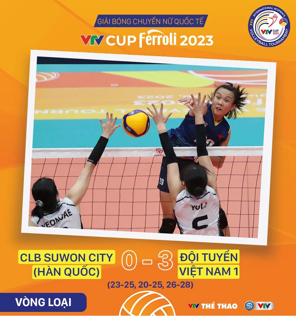 Kết quả VTV Cup Ferroli 2023 ng&agrave;y 21/8: ĐT Việt Nam 1 v&agrave; 2 gi&agrave;nh chiến thắng kịch t&iacute;nh   - Ảnh 3.