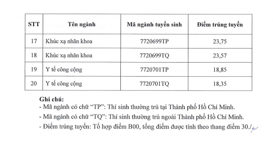 TP Hồ Chí Minh: Ngành báo chí có điểm trúng tuyển cao nhất tại Đại học Khoa học Xã hội và Nhân Văn - Ảnh 11.