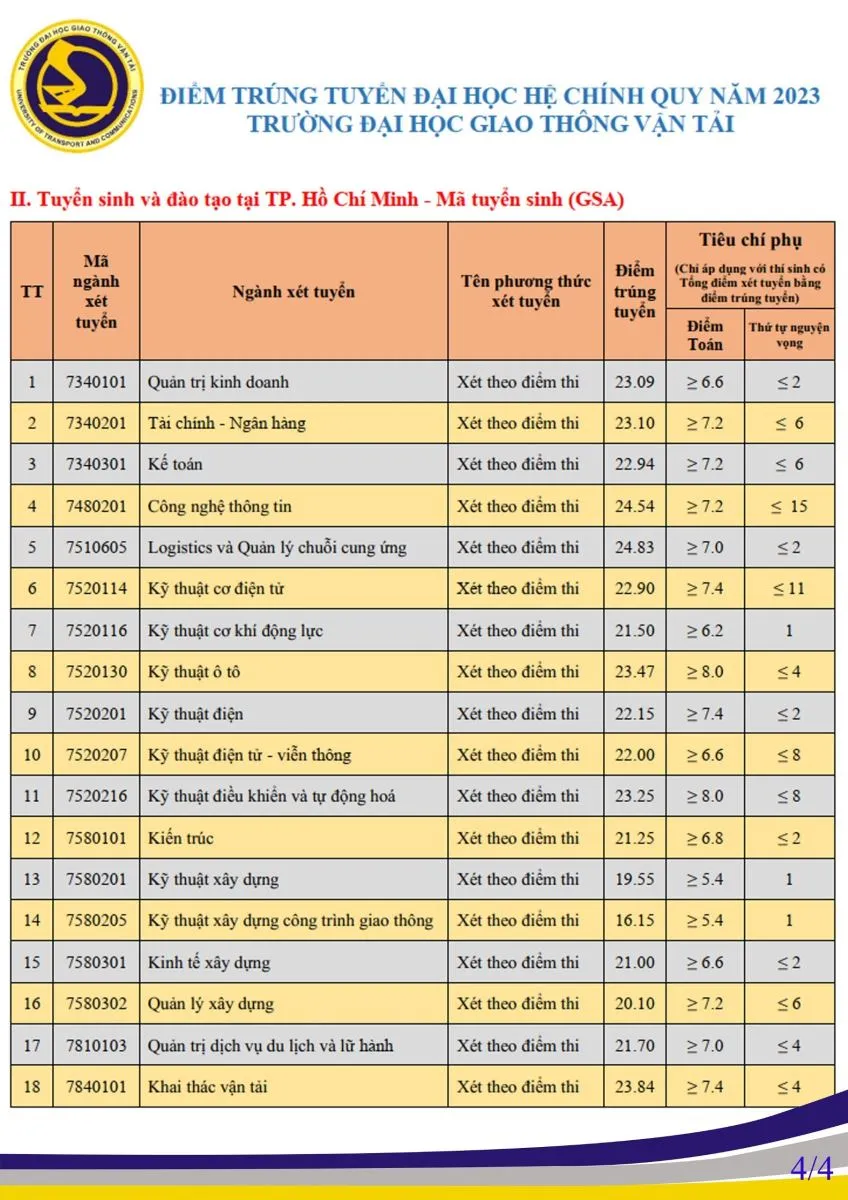 Các trường tiếp tục công bố điểm chuẩn đại học 2023 - Ảnh 4.