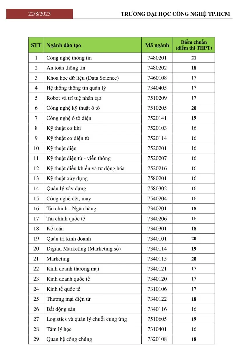 Điểm chuẩn các trường đại học khu vực phía Nam tăng - Ảnh 2.