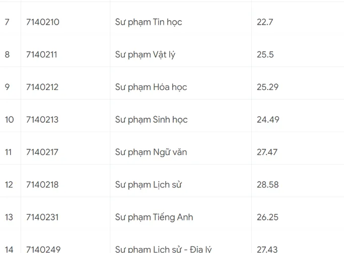 Các trường tiếp tục công bố điểm chuẩn đại học 2023 - Ảnh 20.