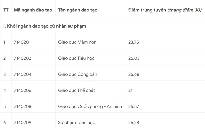 Các trường tiếp tục công bố điểm chuẩn đại học 2023 - Ảnh 19.