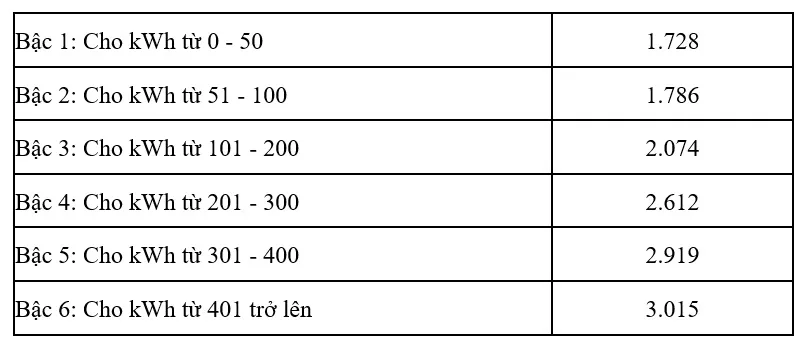 Nhà trọ sinh viên: Kinh doanh kiểu “tận thu” - Ảnh 3.