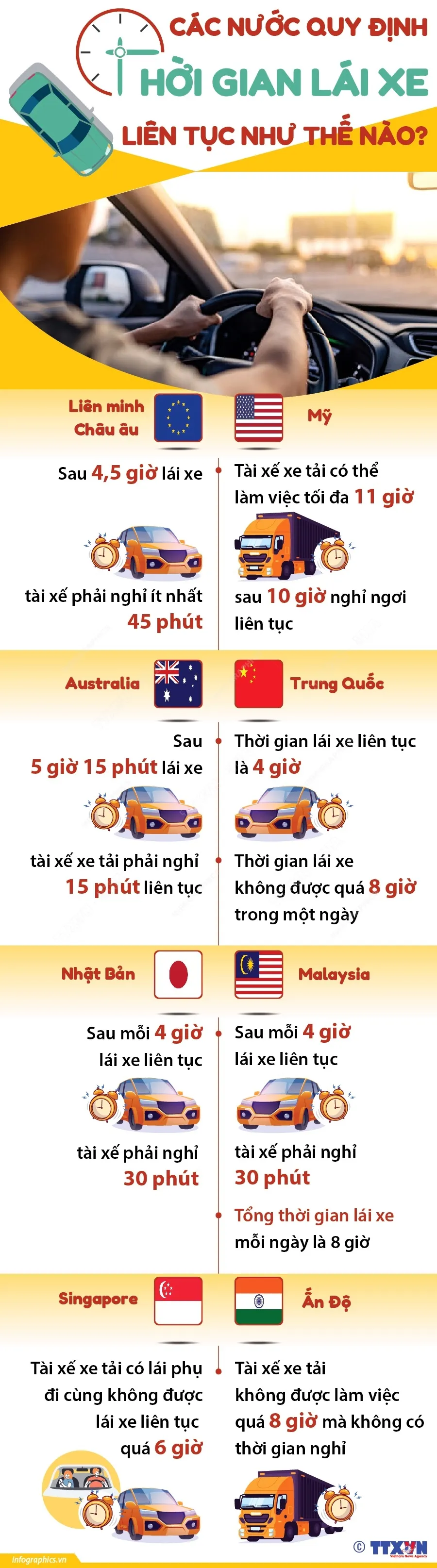 Quy định của c&aacute;c nước về thời gian l&aacute;i xe li&ecirc;n tục - Ảnh 1.