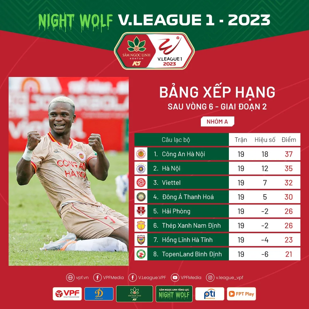Trước vòng 7 GĐ 2 Night Wolf V.League 1-2023: Chào nhà Vô địch tại Thủ đô! - Ảnh 2. Trước vòng 7 GĐ 2 Night Wolf V.League 1-2023: Chào nhà Vô địch tại Thủ đô! - Ảnh 2.
