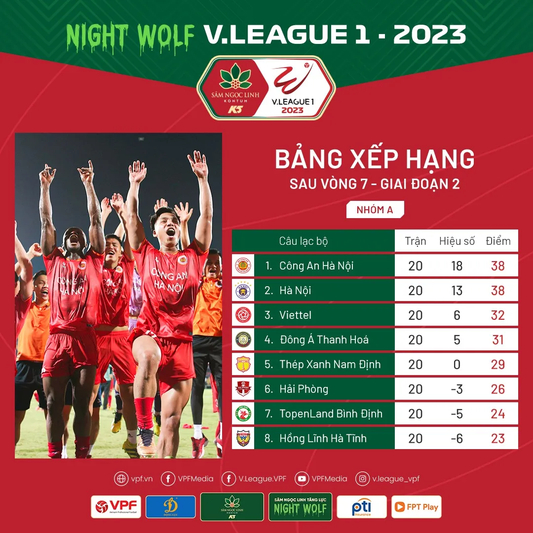 CLB Công An Hà Nội vô địch V.League 2023 - Ảnh 2.