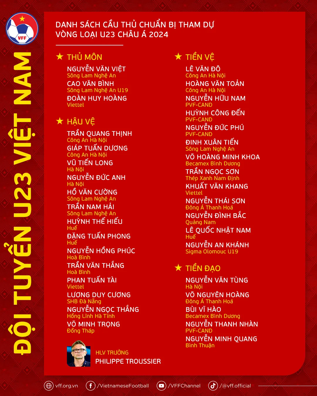 10 cầu thủ vô địch U23 Đông Nam Á góp mặt trong danh sách chuẩn bị cho Vòng loại U23 châu Á 2024 - Ảnh 2. 10 cầu thủ vô địch U23 Đông Nam Á góp mặt trong danh sách chuẩn bị cho Vòng loại U23 châu Á 2024 - Ảnh 2.