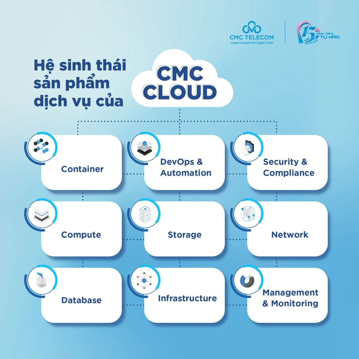 CMC Telecom hiện thực h&oacute;a tham vọng với chiến lược Multi Cloud - Ảnh 1.