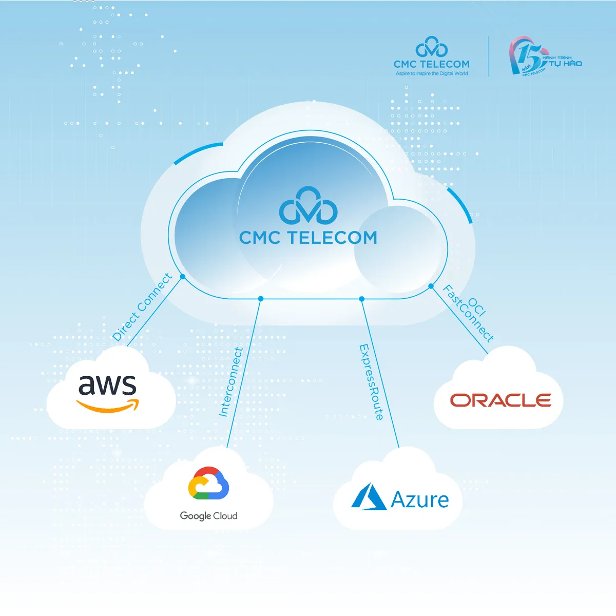 CMC Telecom hiện thực h&oacute;a tham vọng với chiến lược Multi Cloud - Ảnh 2.
