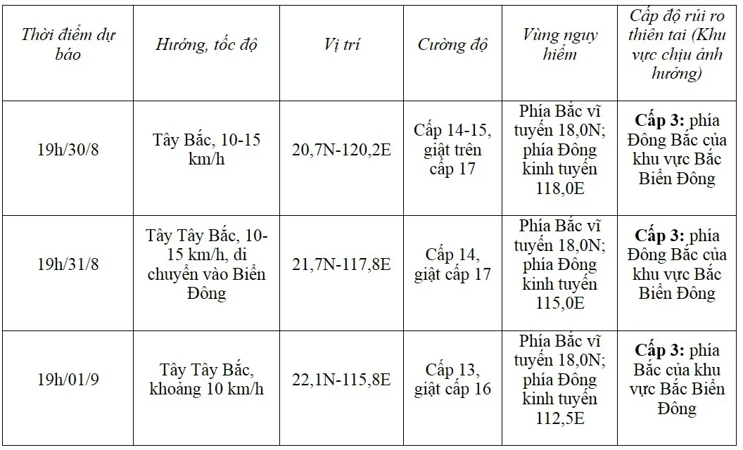 Tin bão gần Biển Đông (Cơn bão Saola) - Ảnh 1.