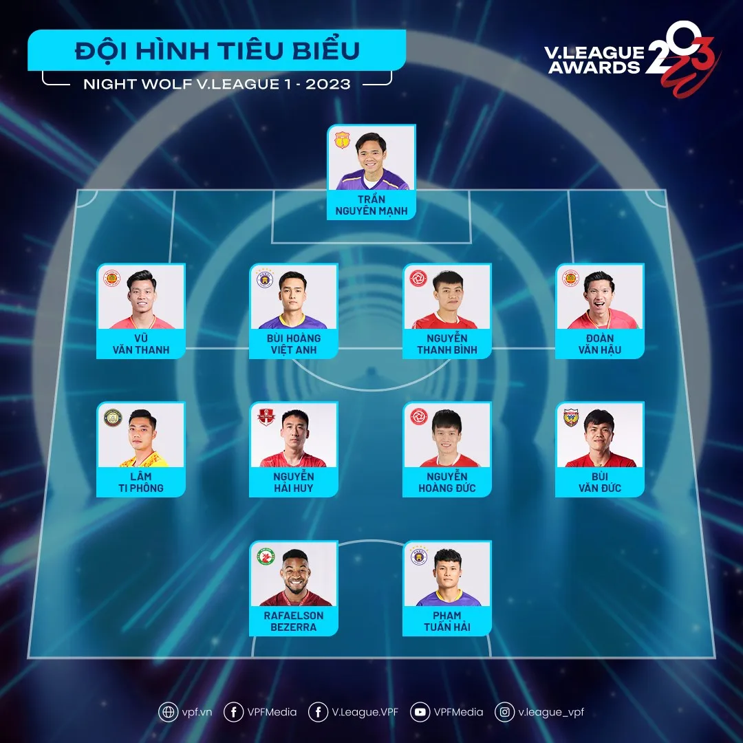 Hoàng Đức giành giải thưởng Cầu thủ xuất sắc nhất V.League 2023 - Ảnh 2. Hoàng Đức giành giải thưởng Cầu thủ xuất sắc nhất V.League 2023 - Ảnh 2.