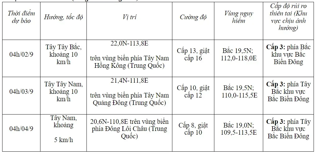 Bão số 3 cách Hong Kong (Trung Quốc) khoảng 280km về phía Đông Đông Nam - Ảnh 1.