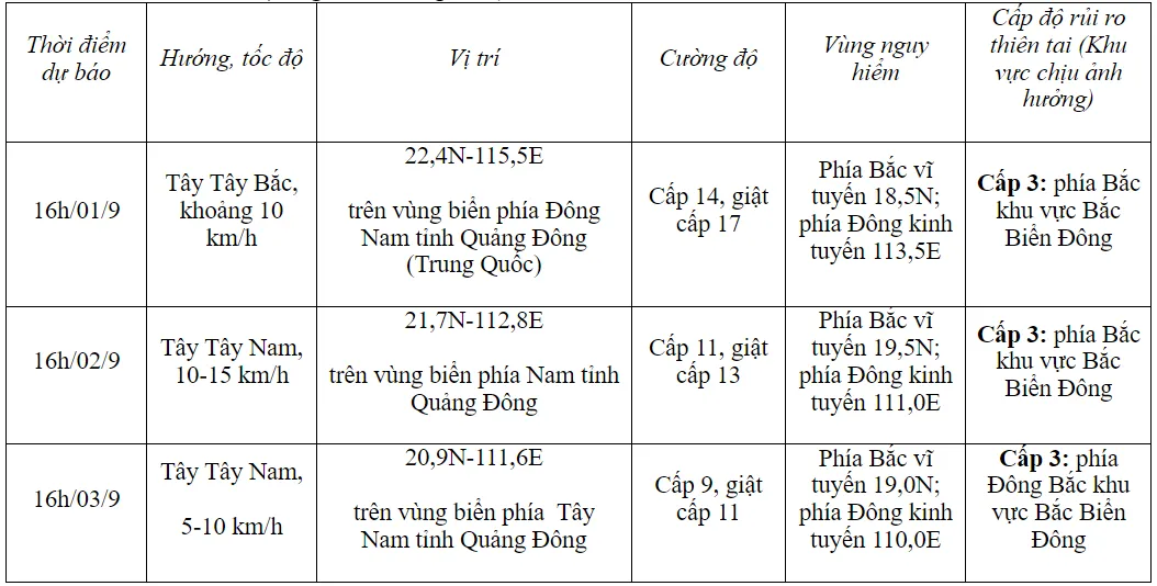 Bão số 3 tiếp tục mạnh cấp 15-16, có khả năng đổi hướng về phía Nam - Ảnh 1.