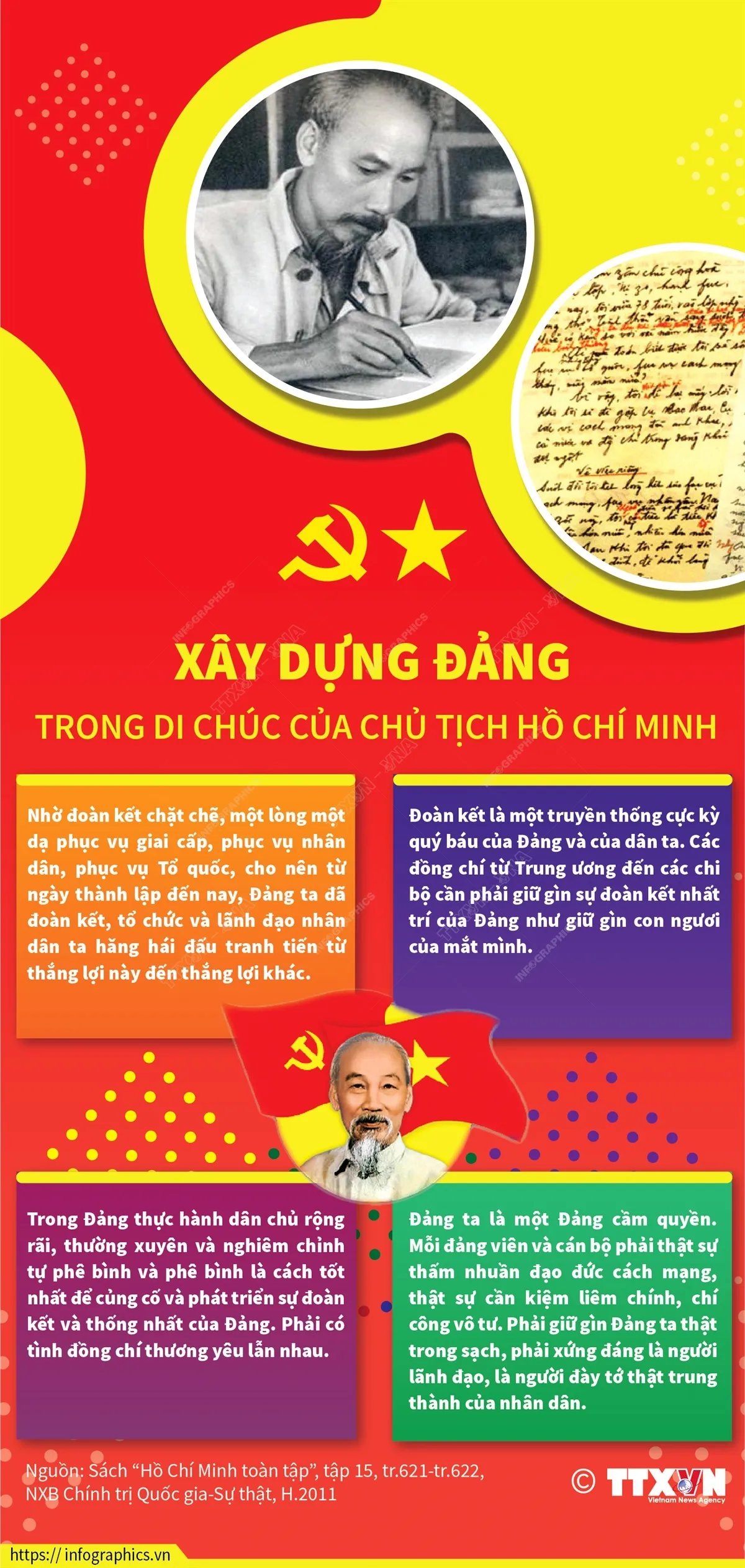 Xây dựng Đảng trong Di chúc của Chủ tịch Hồ Chí Minh - Ảnh 1.