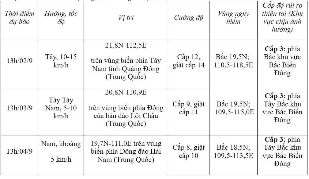 Sức gió mạnh nhất vùng gần tâm bão số 3 mạnh cấp 14-15 - Ảnh 1.