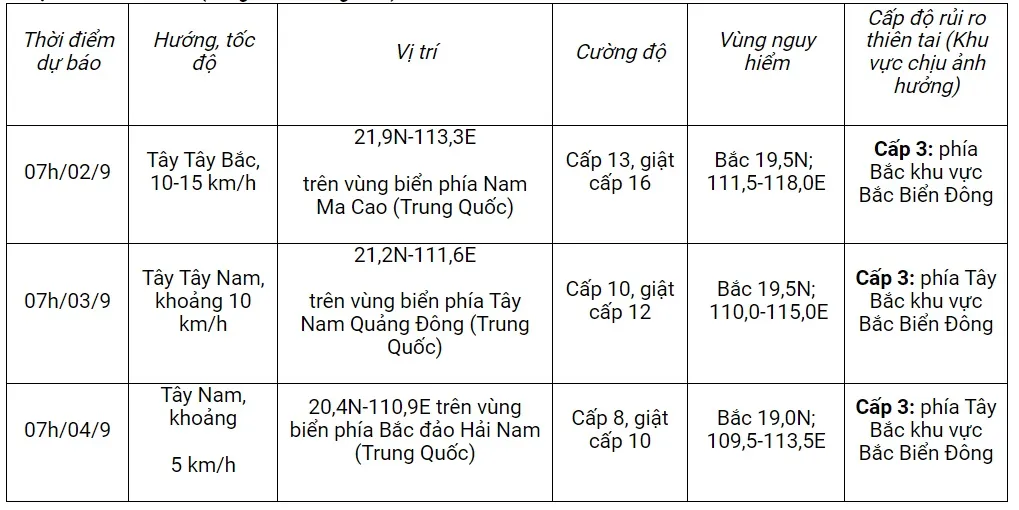 Bão số 3 di chuyển theo hướng Tây Tây Bắc với gió giật trên cấp 17 - Ảnh 2.