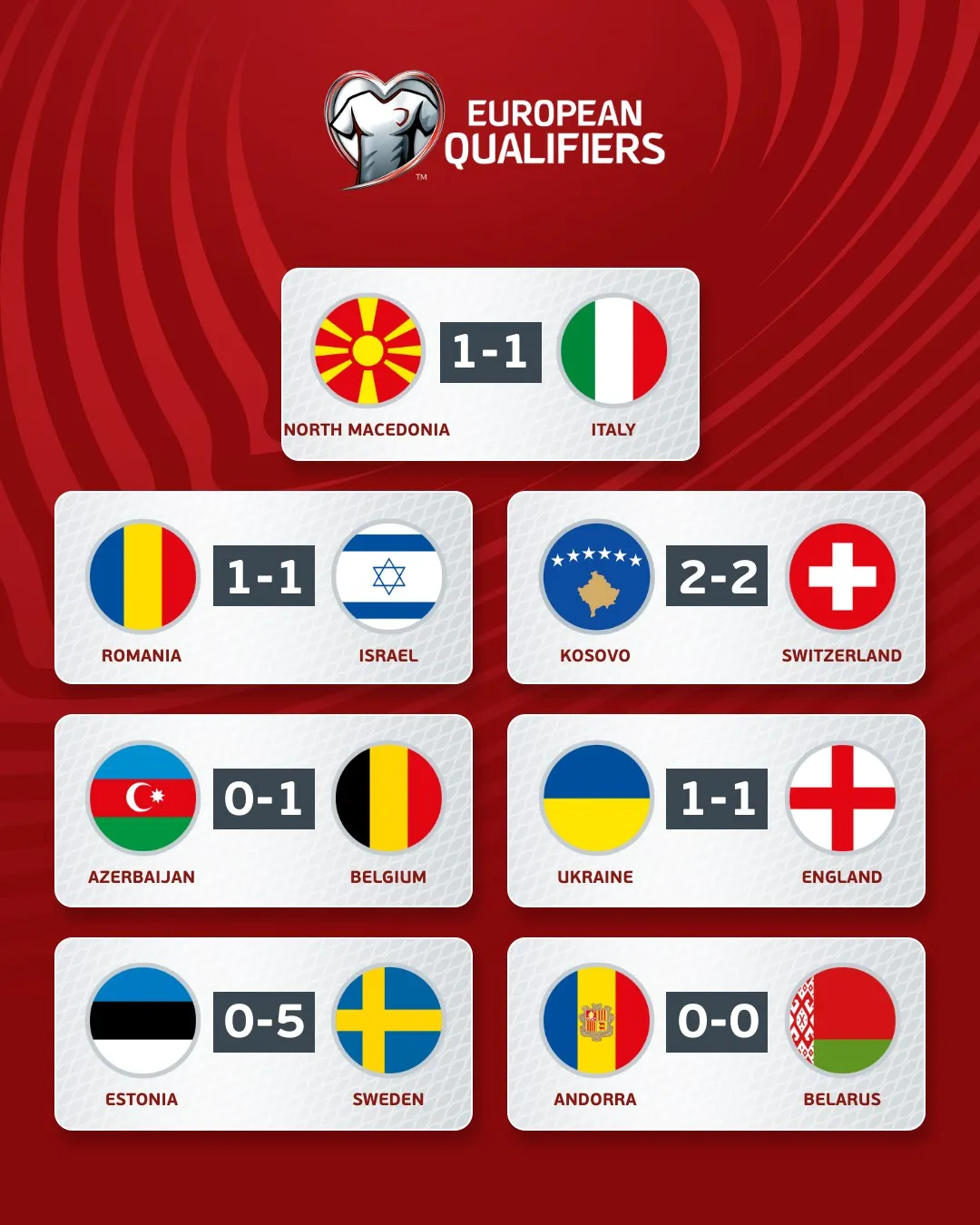 Kết quả vòng loại UEFA EURO 2024 ngày 10/9: ĐT Anh và Italia gây thất vọng - Ảnh 3. Kết quả vòng loại UEFA EURO 2024 ngày 10/9: ĐT Anh và Italia gây thất vọng - Ảnh 3.