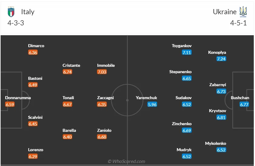 Nhận định trước trận đấu: Italia vs Ukraine | 01h45 ngày 13/9 - Ảnh 2. Nhận định trước trận đấu: Italia vs Ukraine | 01h45 ngày 13/9 - Ảnh 2.