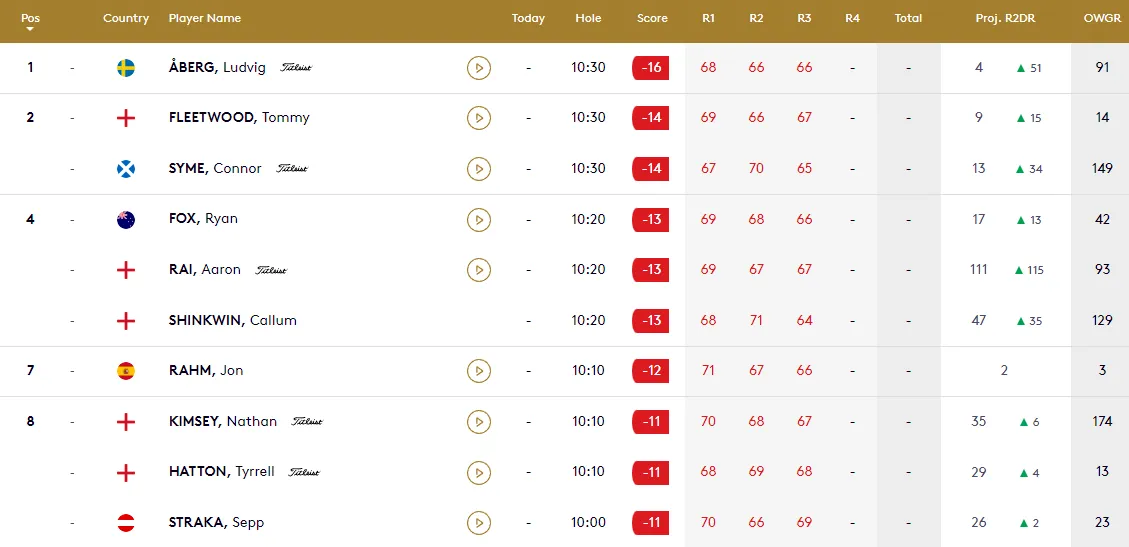 Ludvig Aberg dẫn đầu sau vòng 3 giải golf BMW PGA Championship - Ảnh 1. Ludvig Aberg dẫn đầu sau vòng 3 giải golf BMW PGA Championship - Ảnh 1.