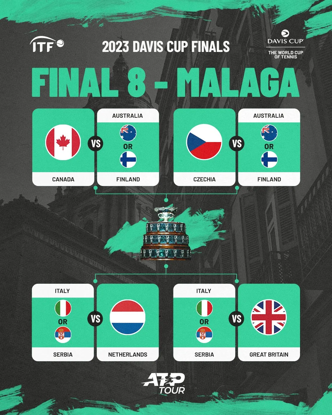 Điểm danh những cái tên đã lọt vào tứ kết Davis Cup 2023 - Ảnh 1. Điểm danh những cái tên đã lọt vào tứ kết Davis Cup 2023 - Ảnh 1.