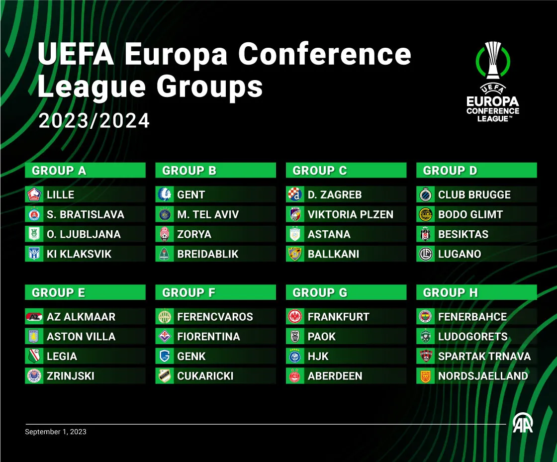 Kết quả bốc thăm Europa League 2023 - 2024: Liverpool dễ thở - Ảnh 2. Kết quả bốc thăm Europa League 2023 - 2024: Liverpool dễ thở - Ảnh 2.