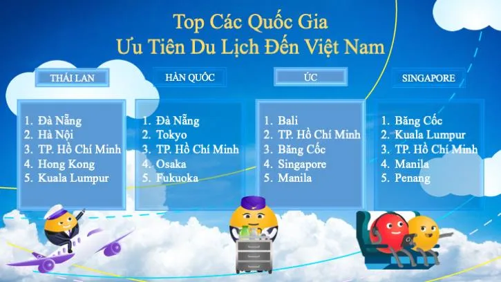 Việt Nam l&agrave; điểm đến h&agrave;ng đầu của du kh&aacute;ch ch&acirc;u &Aacute; - Th&aacute;i B&igrave;nh Dương - Ảnh 1.