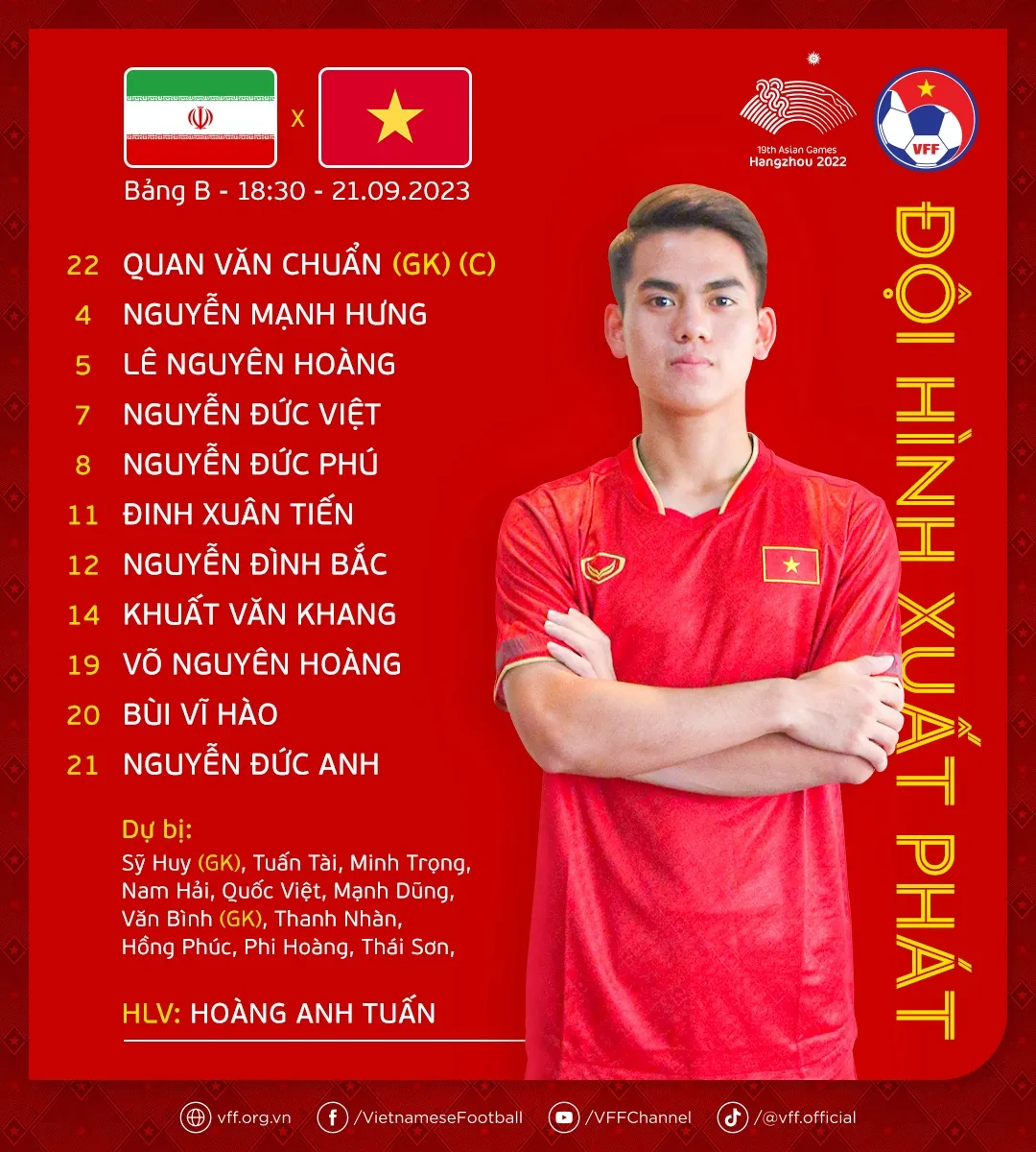 Olympic Việt Nam 0-4 Olympic Iran | Không có bất ngờ - Ảnh 1. Olympic Việt Nam 0-4 Olympic Iran | Không có bất ngờ - Ảnh 1.