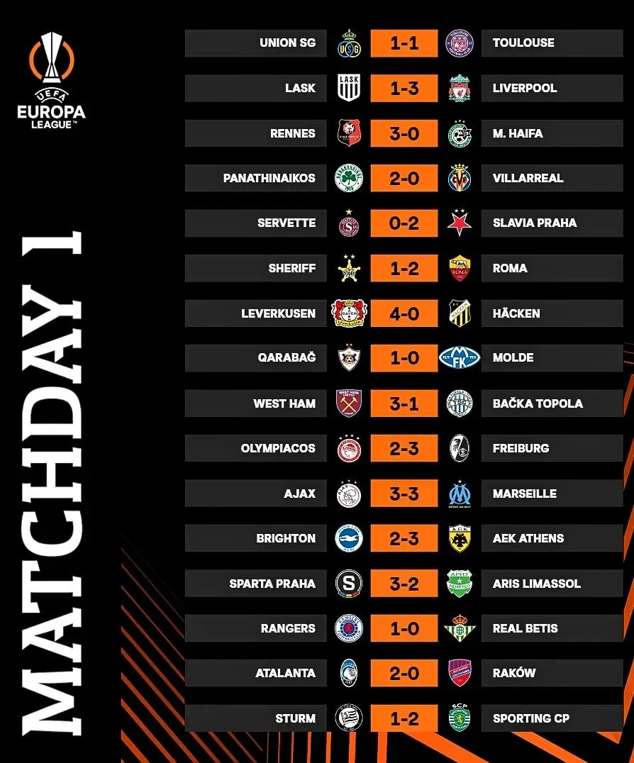 Europa League | Liverpool, West Ham ngược dòng, Brighton thua trận ra mắt, Lukaku lập kỷ lục - Ảnh 5. Europa League | Liverpool, West Ham ngược dòng, Brighton thua trận ra mắt, Lukaku lập kỷ lục - Ảnh 5.