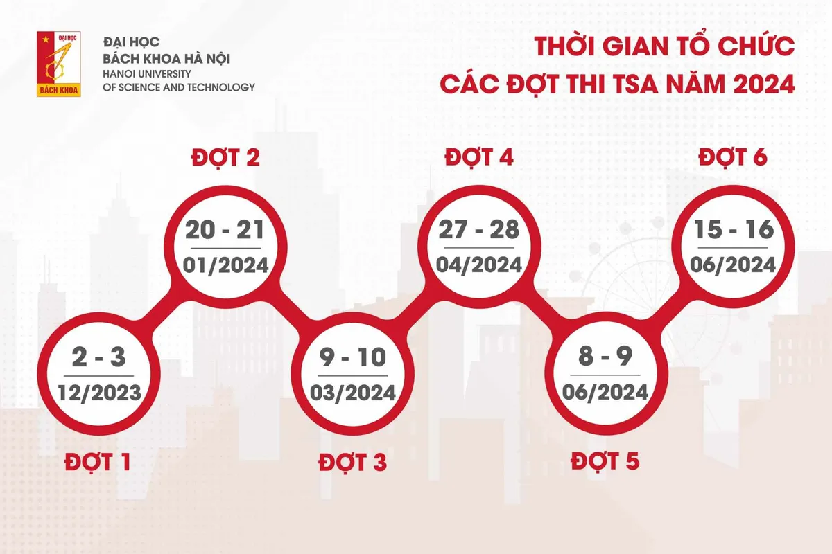 Hơn 5.000 thí sinh dự thi đánh giá tư duy đợt 2 năm 2024 - Ảnh 2.