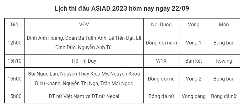 Lịch thi đấu ASIAD 19 hôm nay 22/09: ĐT nữ Việt Nam quyết thắng trận đầu - Ảnh 1. Lịch thi đấu ASIAD 19 hôm nay 22/09: ĐT nữ Việt Nam quyết thắng trận đầu - Ảnh 1.