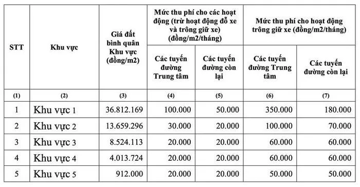 TP Hồ Chí Minh thu phí vỉa hè, lòng đường: Làm sao để hiệu quả, minh bạch? - Ảnh 2.