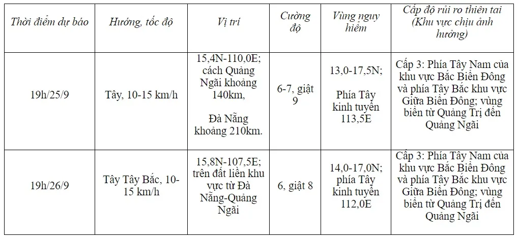 Áp thấp nhiệt đới giật cấp 8 cách quần đảo Hoàng Sa khoảng 170km - Ảnh 1.