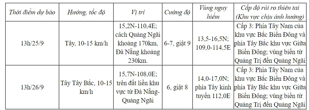 Áp thấp nhiệt đới trên Biển Đông gây mưa to, gió lớn ở Trung Bộ - Ảnh 1.