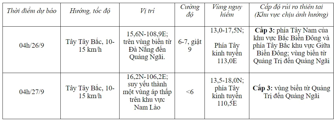 Áp thấp nhiệt đới còn cách đất liền 240 km, sức gió giật cấp 8 - Ảnh 2.