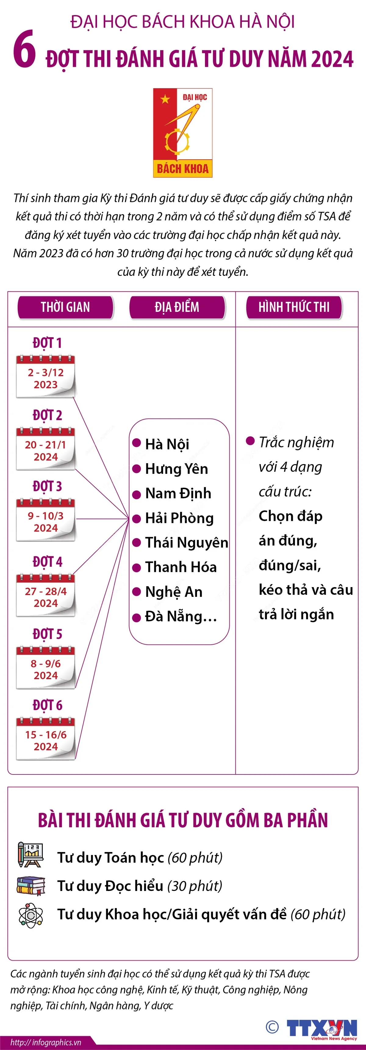 6 đợt thi Đánh giá tư duy của Đại học Bách khoa Hà Nội năm 2024 - Ảnh 1.