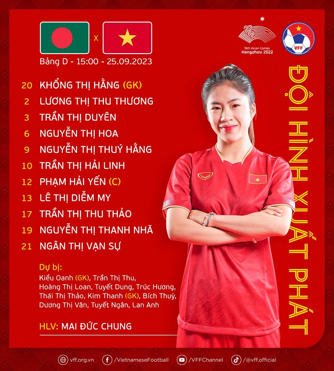ĐT nữ Việt Nam 6-1 ĐT nữ Bangladesh | Chiến thắng cách biệt - Ảnh 1. ĐT nữ Việt Nam 6-1 ĐT nữ Bangladesh | Chiến thắng cách biệt - Ảnh 1.