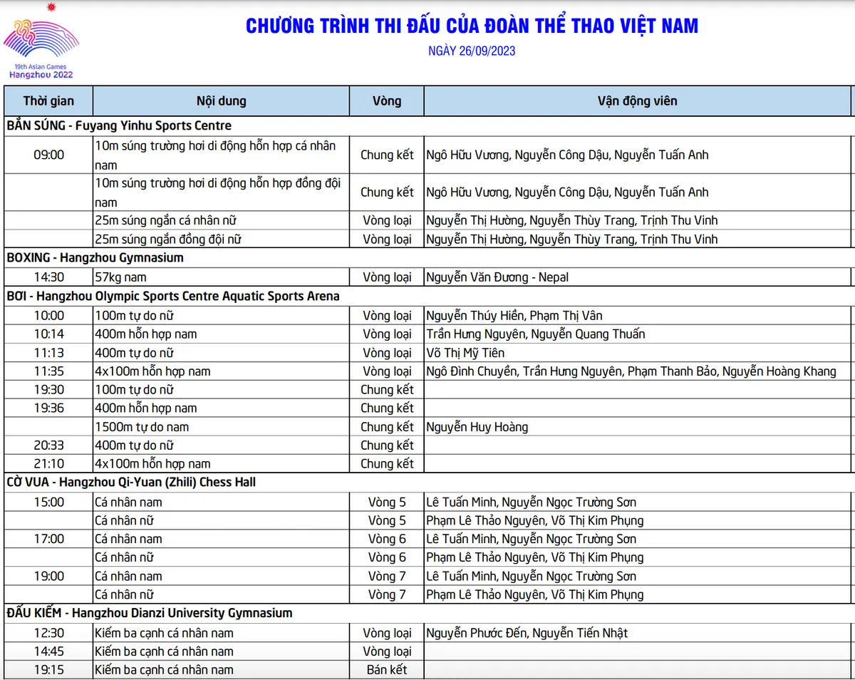 Lịch thi đấu đoàn thể thao Việt Nam tại ASIAD ngày 26/9: Hấp dẫn bắn súng, wushu, bơi - Ảnh 1. Lịch thi đấu đoàn thể thao Việt Nam tại ASIAD ngày 26/9: Hấp dẫn bắn súng, wushu, bơi - Ảnh 1.