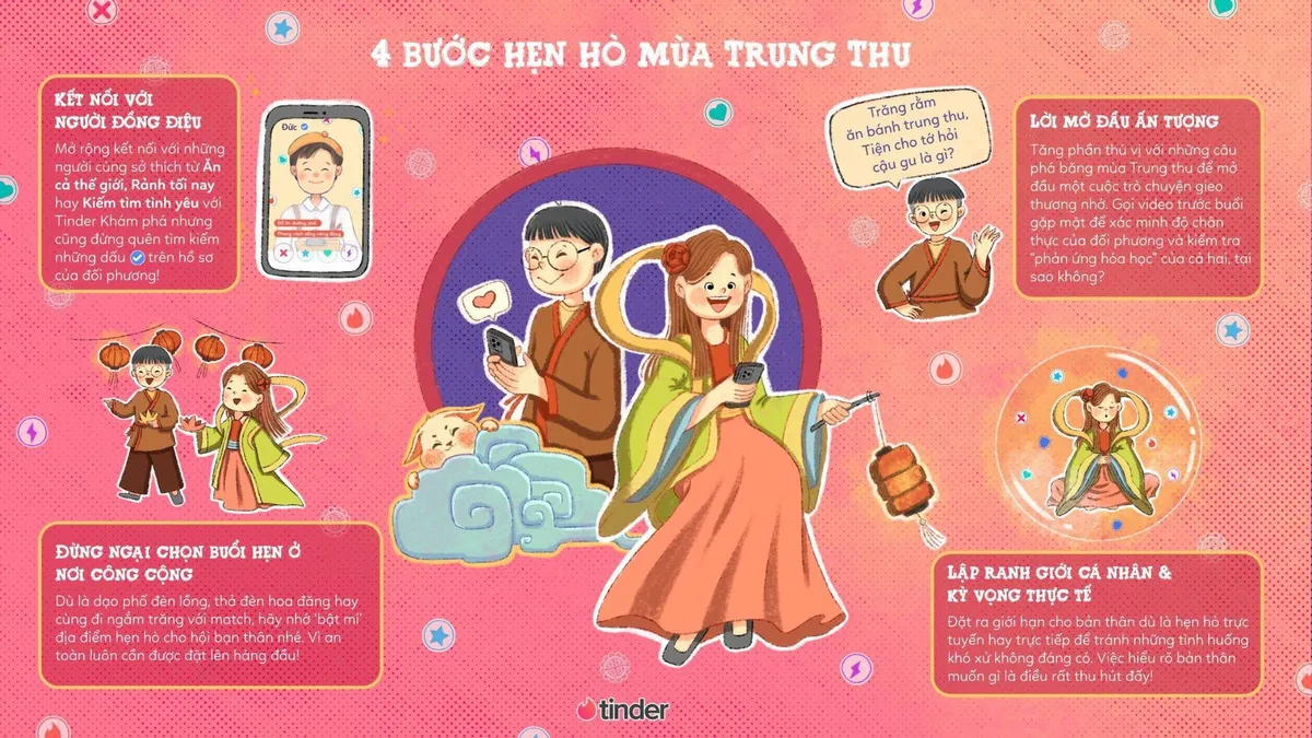 Bốn bước hẹn hò mùa Trung thu - Ảnh 1.