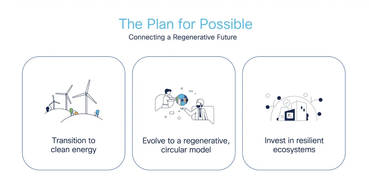 Cisco công bố chiến lược môi trường bền vững thế hệ mới - Ảnh 1.