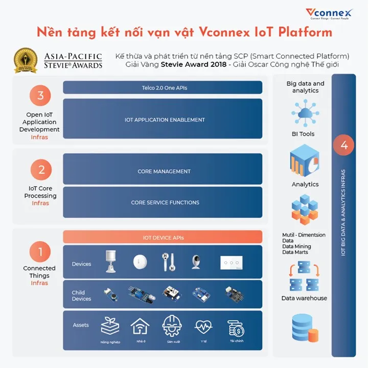 Vconnex là một trong 10 doanh nghiệp công nghệ Việt xuất sắc nhất năm 2023 - Ảnh 4.