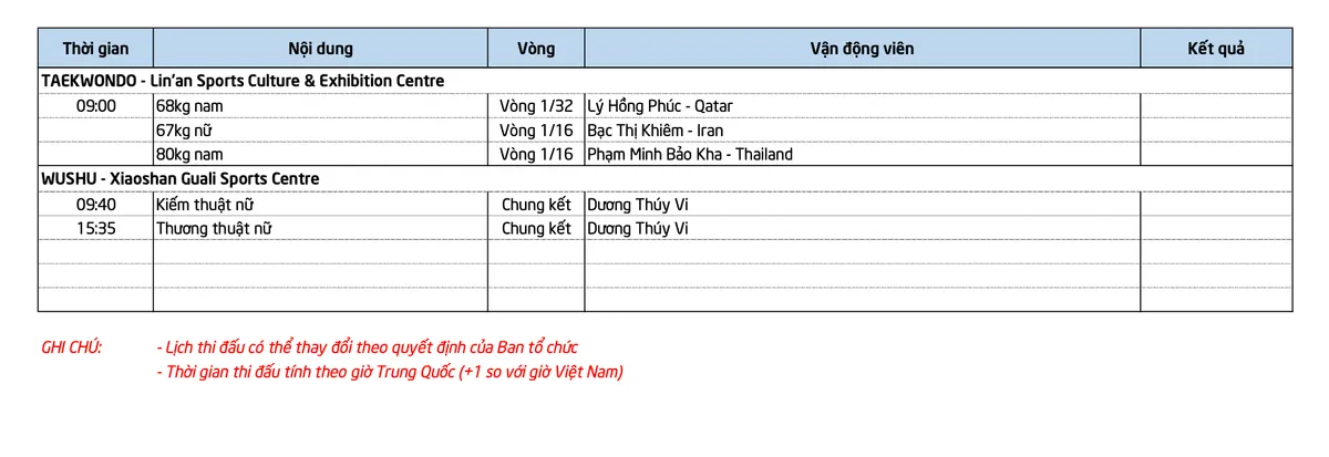 Lịch thi đấu ASIAD 19 ngày 27/9 của đoàn Thể thao Việt Nam: Chờ vàng wushu - Ảnh 2. Lịch thi đấu ASIAD 19 ngày 27/9 của đoàn Thể thao Việt Nam: Chờ vàng wushu - Ảnh 2.