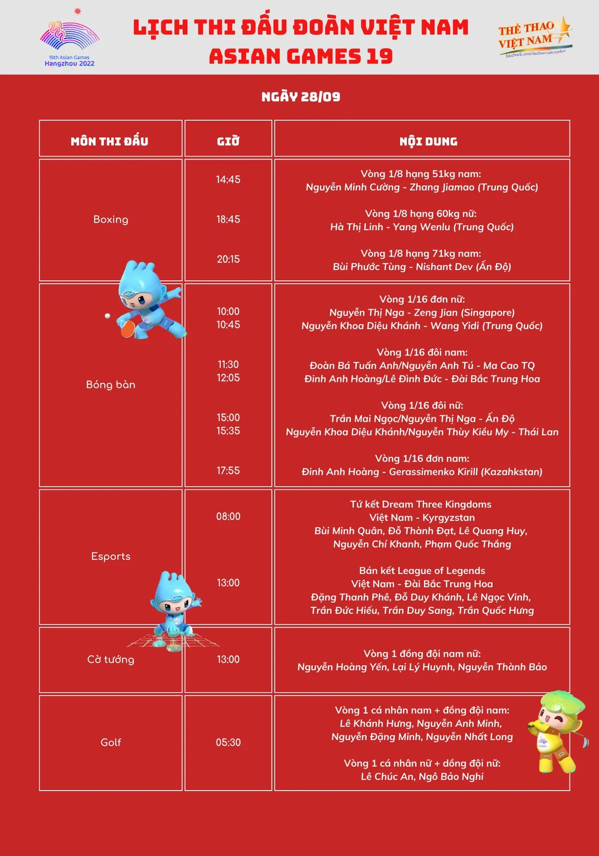 ASIAD19 | Lịch thi đấu ngày 28/9 của Đoàn Thể thao Việt Nam - Ảnh 2. ASIAD19 | Lịch thi đấu ngày 28/9 của Đoàn Thể thao Việt Nam - Ảnh 2.