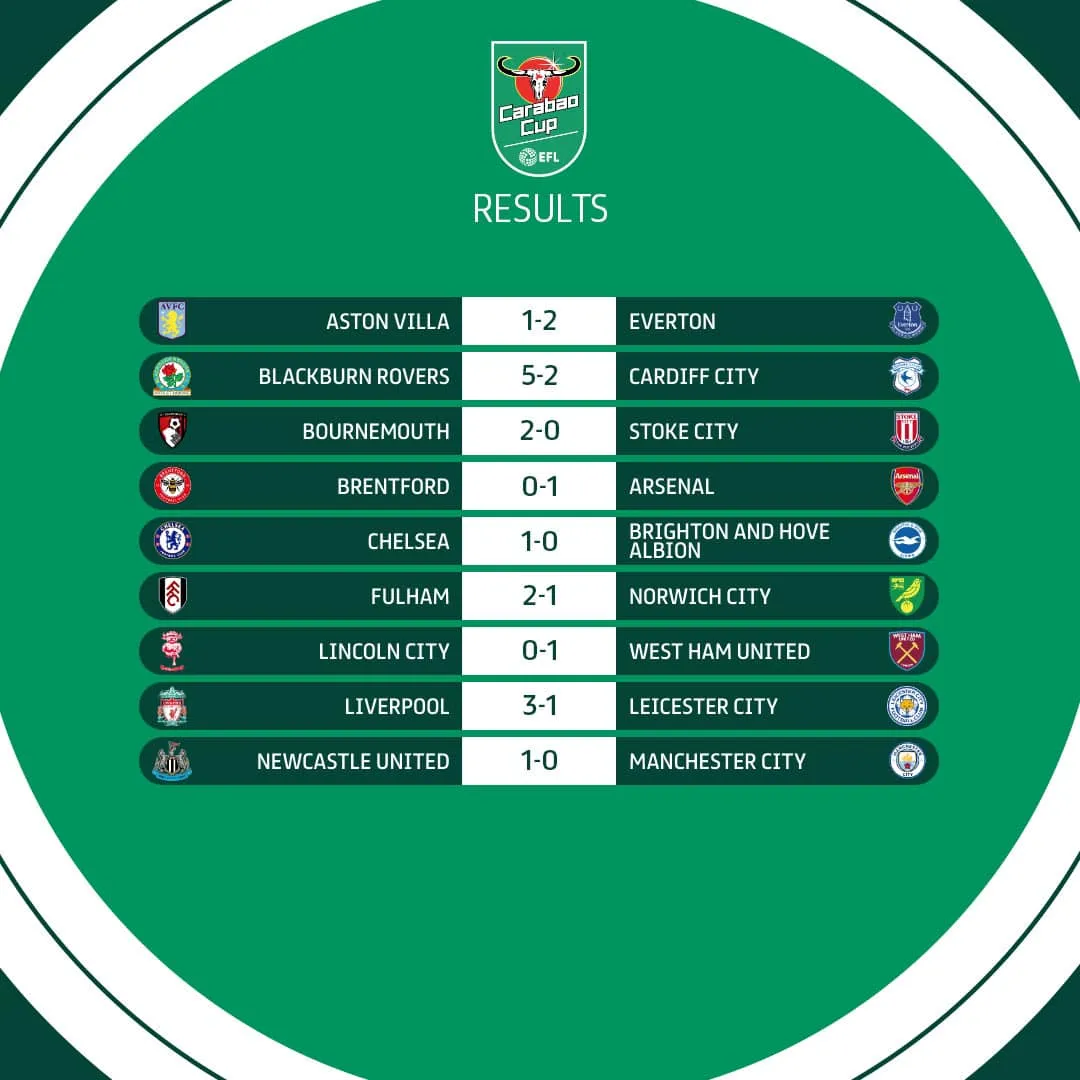 Vòng 3 Cúp Liên đoàn Anh: Newcastle loại Man City, Chelsea vượt qua Brighton - Ảnh 1. Vòng 3 Cúp Liên đoàn Anh: Newcastle loại Man City, Chelsea vượt qua Brighton - Ảnh 1.